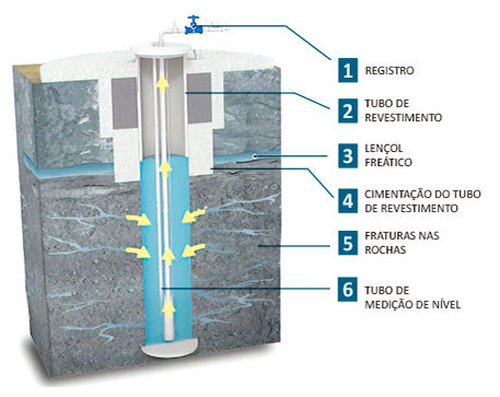 Poços Cristalinos